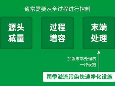 必源環(huán)保攜超磁、磁絮凝工藝助力雨季溢流污水快速凈化治理